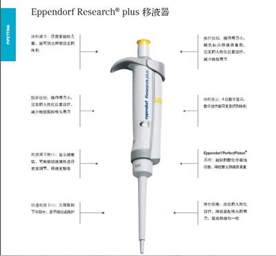 艾本德Research plus 單道可調(diào)量程移液器